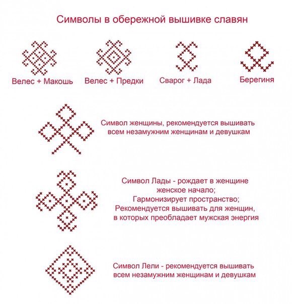 Вышивка крестом в славянском стиле. Техника выполнения и символика.