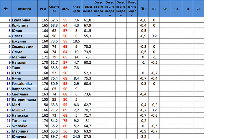 Старт 16.06.1 Неделя 4 День.Отчет за среду.