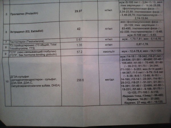 Возможна ли беременность ?