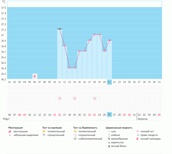 Что с графиком? Посмотрите пожалуйста