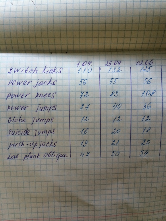 Insanity 2й месяц