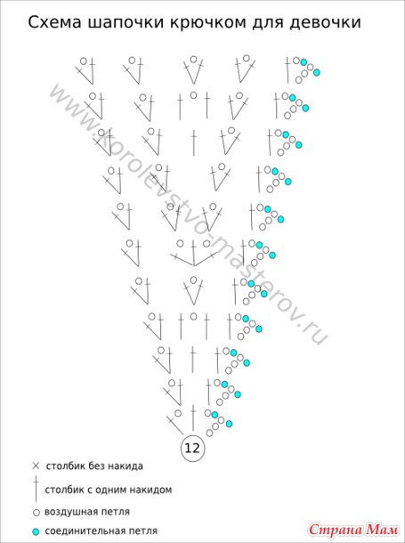 Комплект на лето для девочки