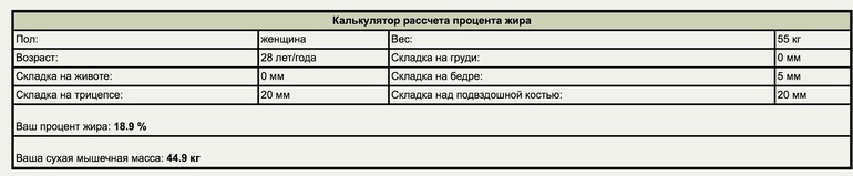 Подсчитала процент жира в организме
