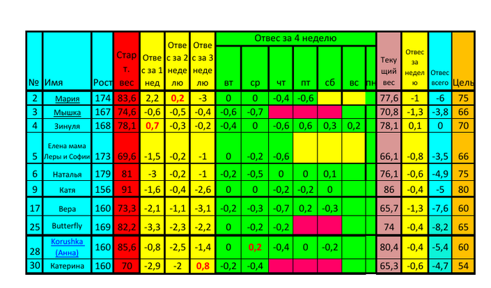 Старт 07.09! Воскресенье четвертой недели! Последний день)))