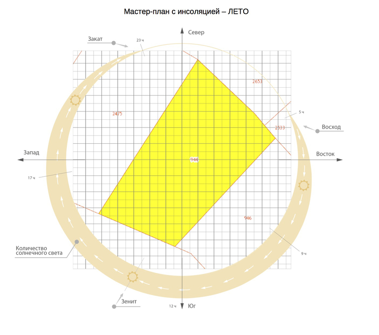 План инсоляции участка