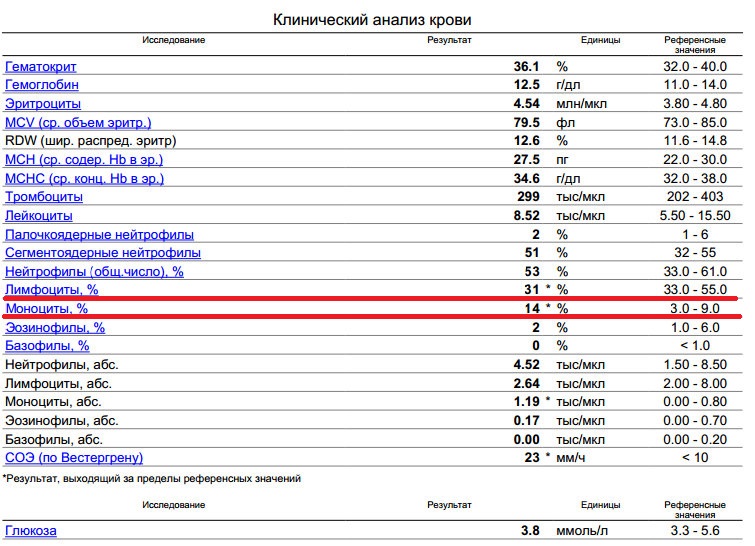 Какие анализы на коклюш. Коклюш ОАК показатели. ОАК при коклюше у детей.