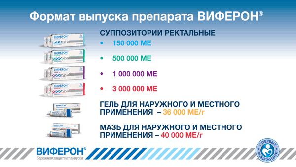 Виферон по возрасту таблица