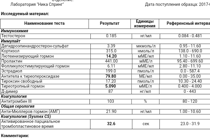 Ники анализ. Список анализов по ОМС. Перечень гормональных исследований по ОМС.