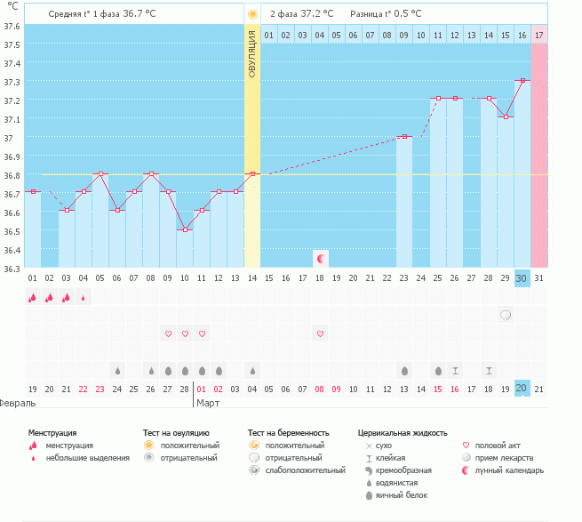 Когда упадёт БТ?