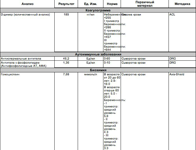 Результаты анализов. Помогите разобраться, пожалуйста!