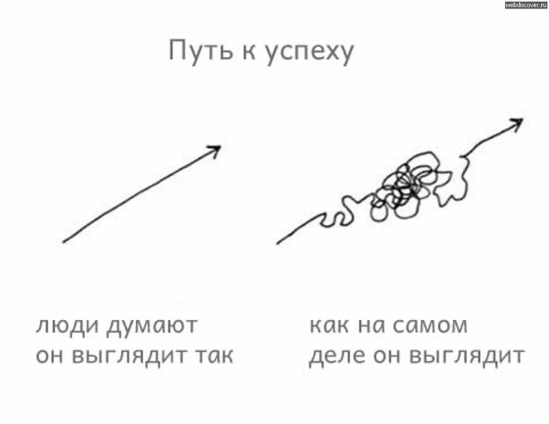 Как успехи картинки прикольные