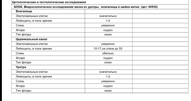 Устала лечится!!!!!