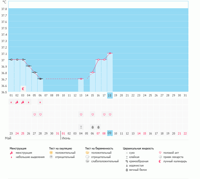 Есть ли вариант, что О была...все-таки