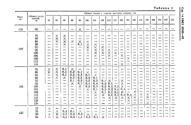 Шв. промышленность. ГОСТы