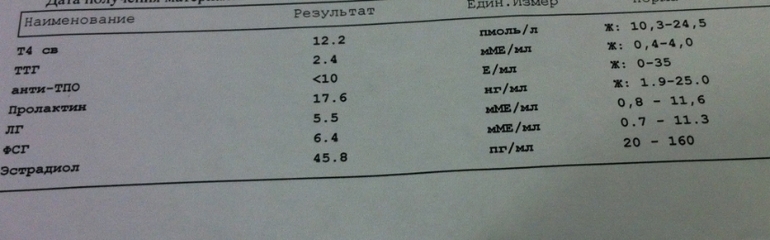 Девочки, посмотрите - подскажите.