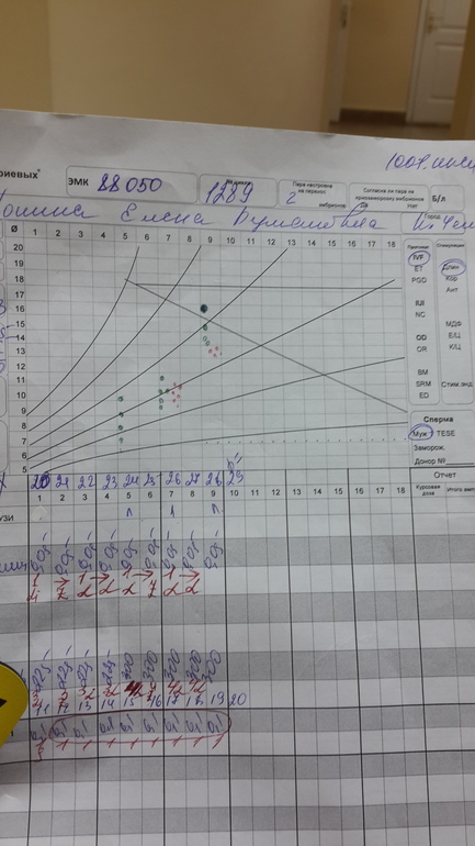 Прогестерон до пункции,зачем это нужно?
