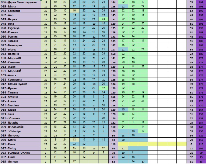 30 дней вокруг света – Глава 11 - 1/3 позади...