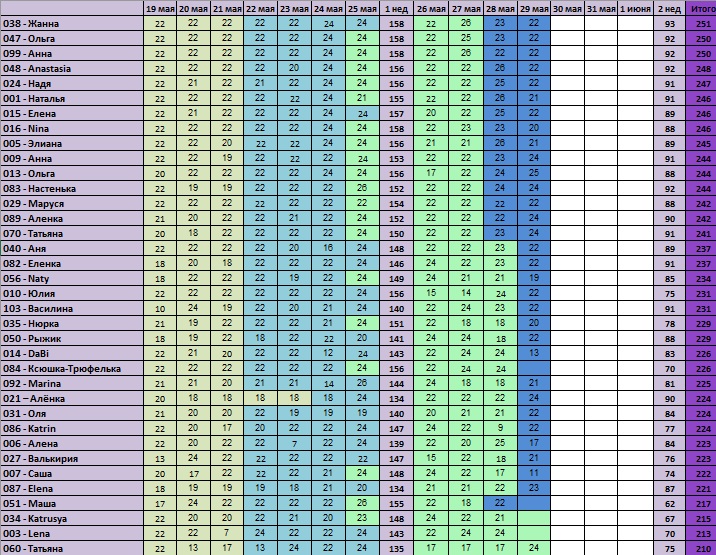 30 дней вокруг света – Глава 12 - Дюжина
