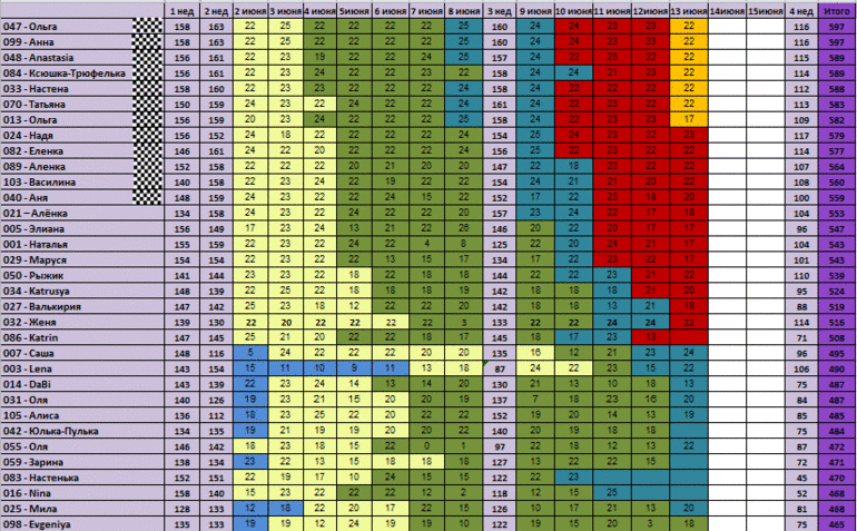 30 дней вокруг света – Глава 27 – Дай пять...