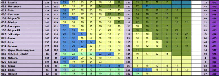 30 дней вокруг света – Глава 28 – 3 счастливых дня...