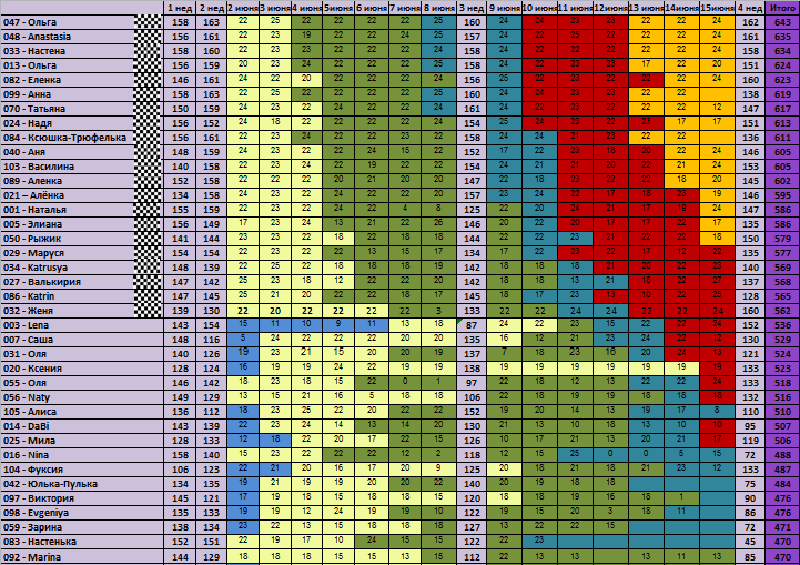 30 дней вокруг света – Глава 29 – Автора, Автора на сцену...