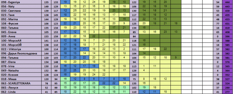 30 дней вокруг света – Глава 26 - Первые ласточки...