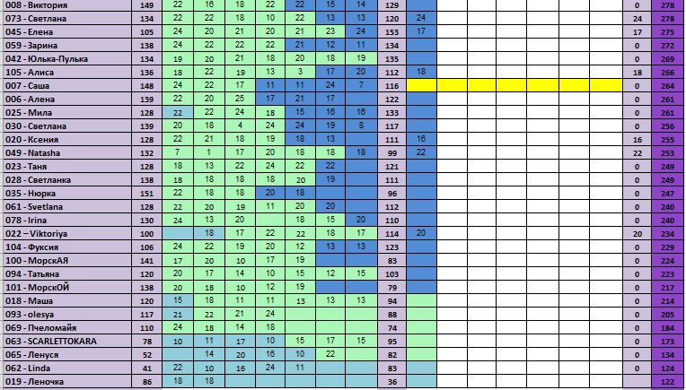 30 дней вокруг света – Глава 16 - Экватор
