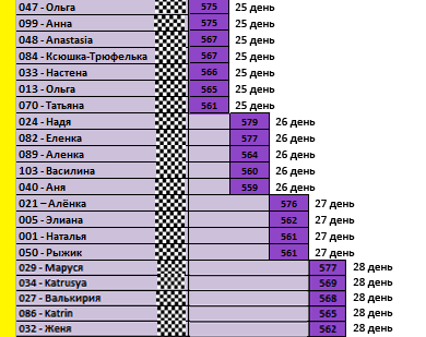 30 дней вокруг света - НАГРАЖДЕНИЕ