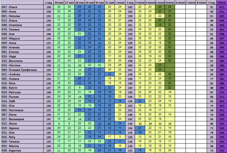 30 дней вокруг света – Глава 19 - Отчеты вовремя!!!