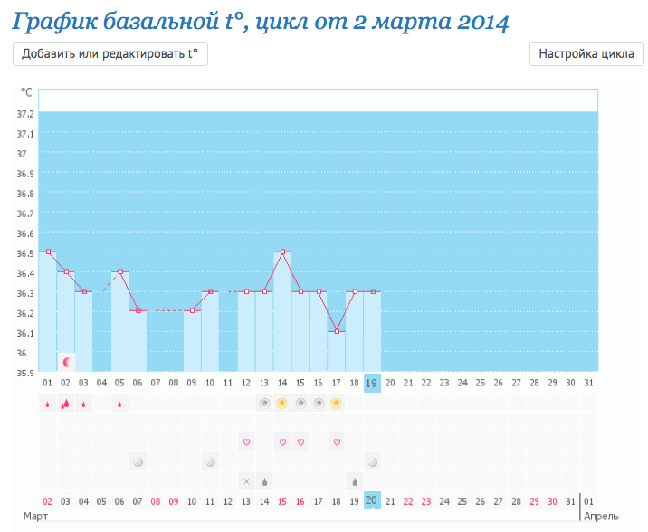 Убежала моя О(((  Что скажите? Ваше мнение?