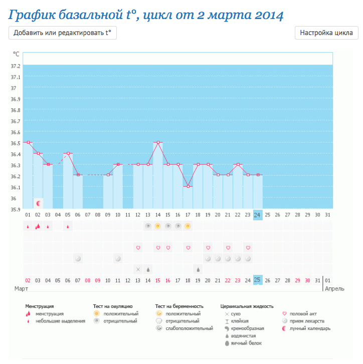 Наверное села батарейка или сломался градусник