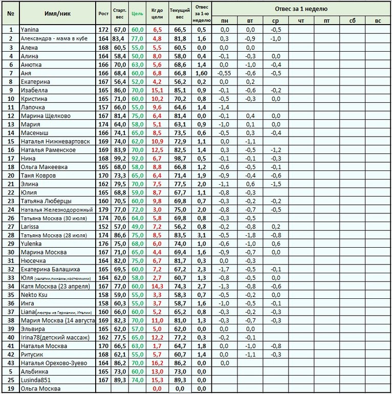 Старт 12 мая. 1.5 - меню на Пятницу, отчет за Четверг