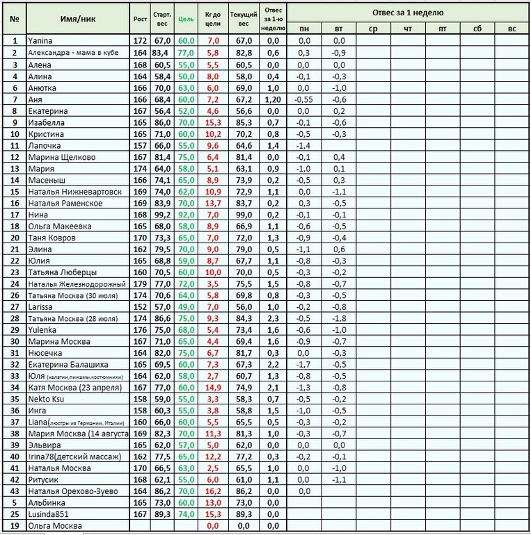 Старт 12 мая. 1.4 - меню на Четверг, отчет за Среду
