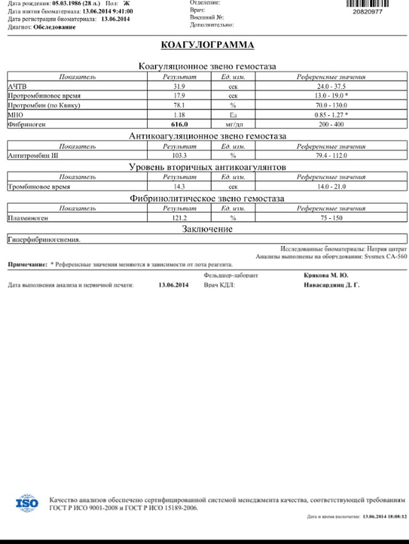 Коагулограмма+Д-димер