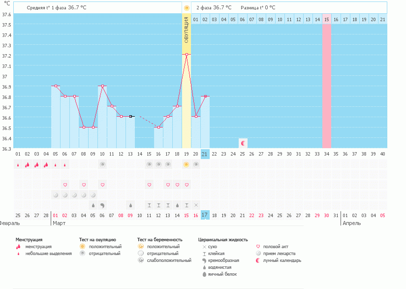 Смотрите и такое бывает!!!!!