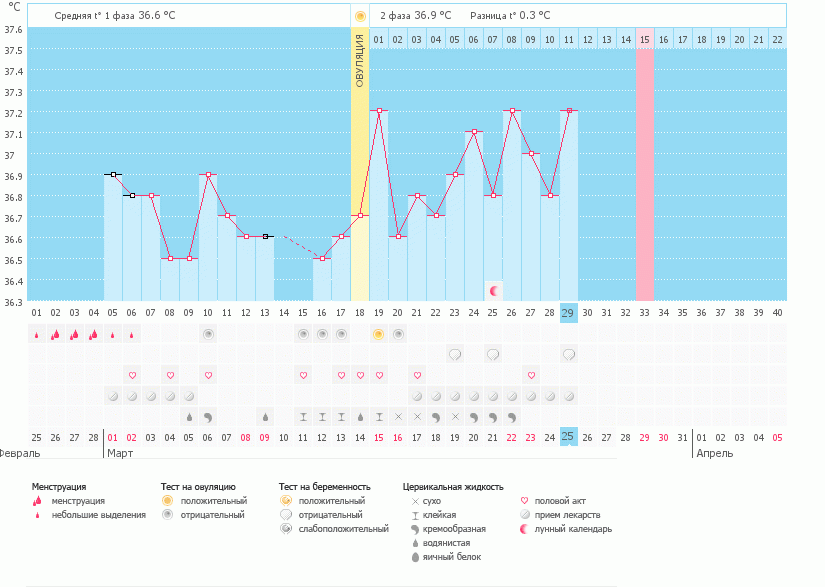 помогите не пойму пить дюффстон дальше или  уже бросить