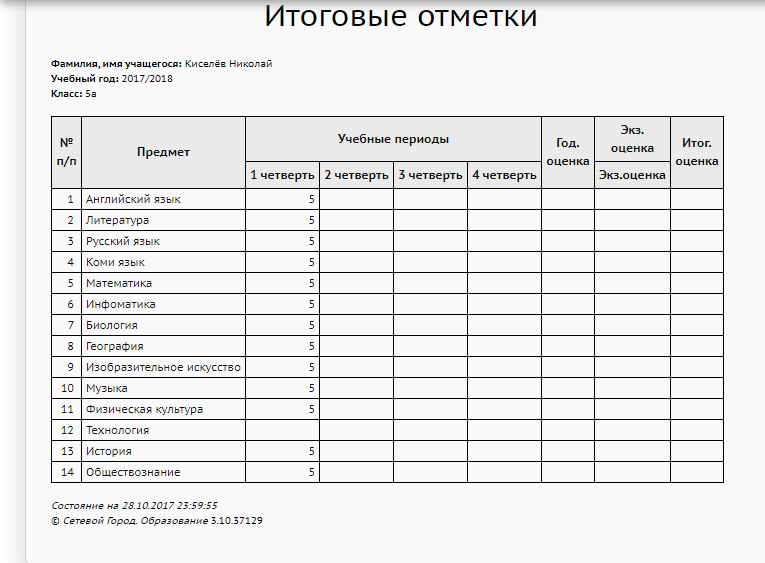 Отчет работы за четверть