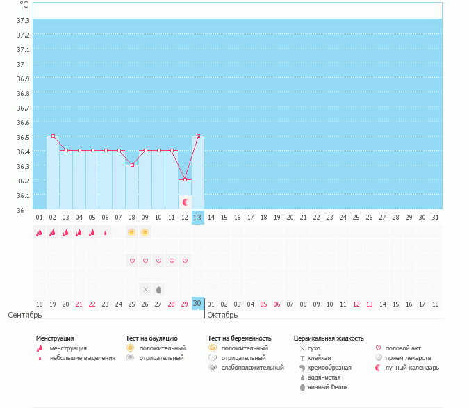 почему не показывает О???