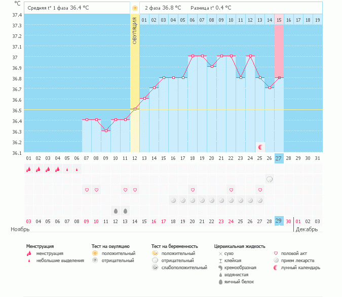 со мной что-то не так?