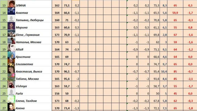 Старт 30,06!!! Неделя 1, день третий