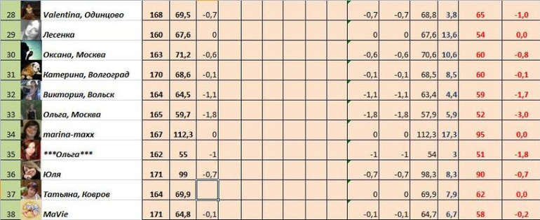 Старт 30,06!!! Неделя 1, день третий