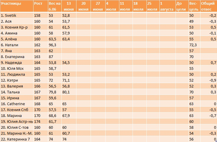 "100 дней лета. Next!". Неделя 2.