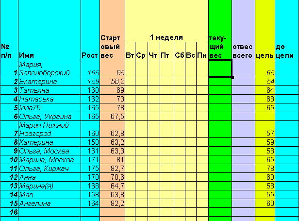 Старт 28 апреля . Неделя первая, день второй.