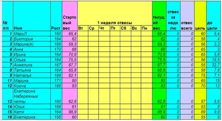 Старт 26 мая. Неделя первая день второй.