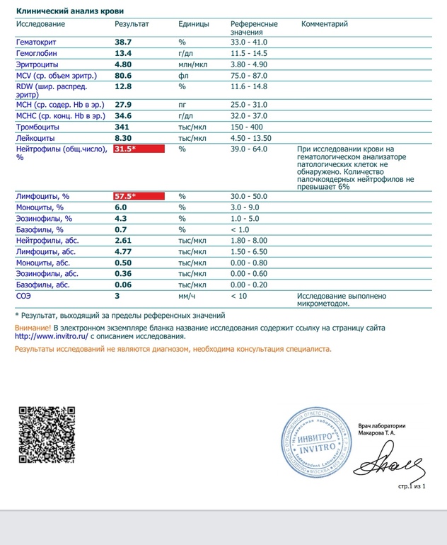 Анализ на глюкозу