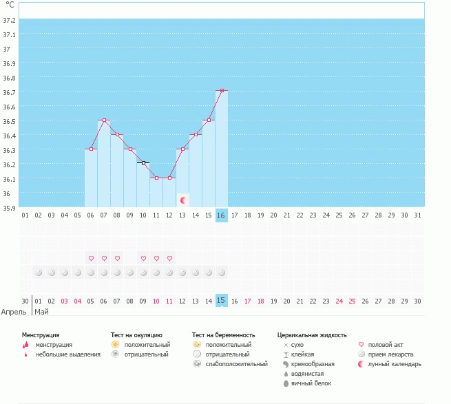 Девочки, прокомментируйте график, пожалуйста!