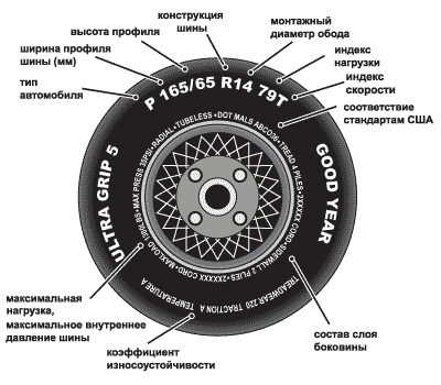 КАК ВЫБРАТЬ БЕЗОПАСНЫЕ ШИНЫ