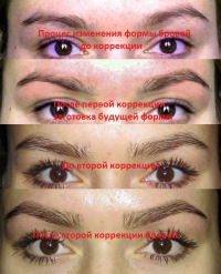 как людей меняют брови