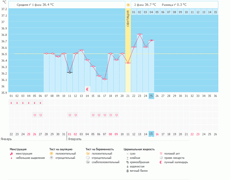 Молочница(((