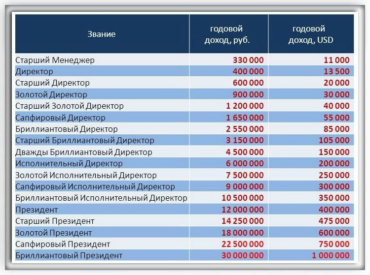 бизнес в интернете разместить статью бизнес в интернете разместить статью